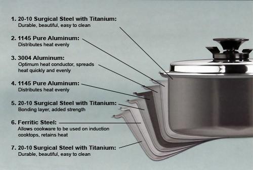 nồi inox 7 lớp