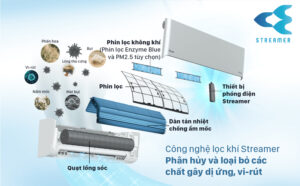 Công nghệ STREAMER loại bỏ vi khuẩn đến 99,9%