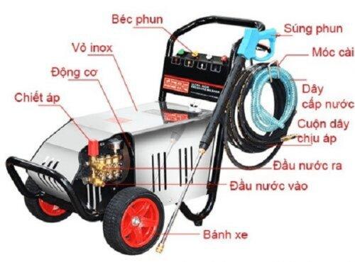 cấu tạo của máy rửa xe