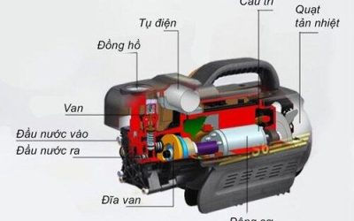 Cấu tạo động cơ rửa xe