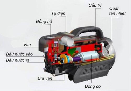 Cấu tạo động cơ rửa xe