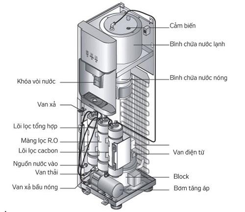 công nghệ làm lạnh block