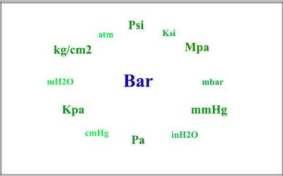 đơn vị đo áp suất bar