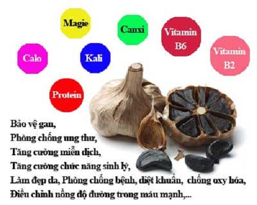 tác dụng của tỏi đen