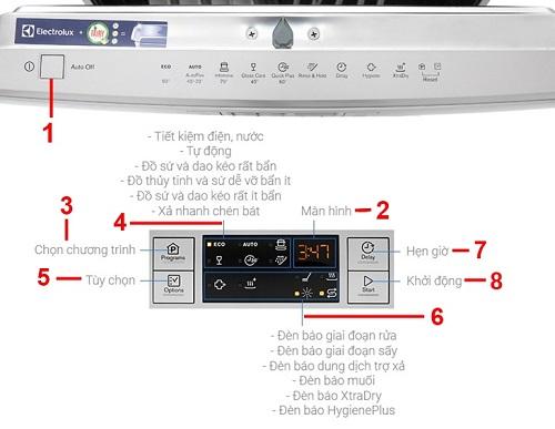 các nút chức năng của máy rửa chén
