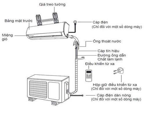 sơ đồ lắp điều hòa