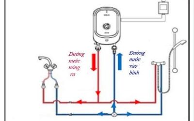 sơ đồ lắp bình nóng lạnh