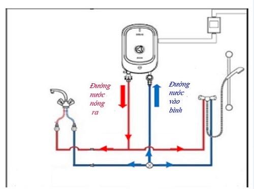 sơ đồ lắp bình nóng lạnh